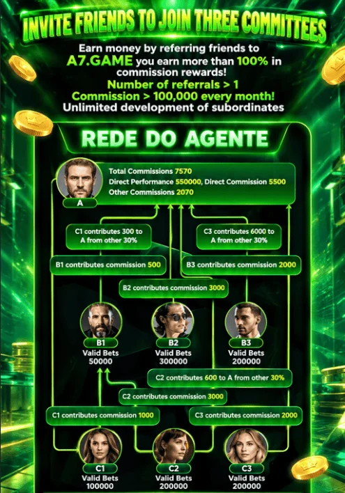 7A Game agent guide